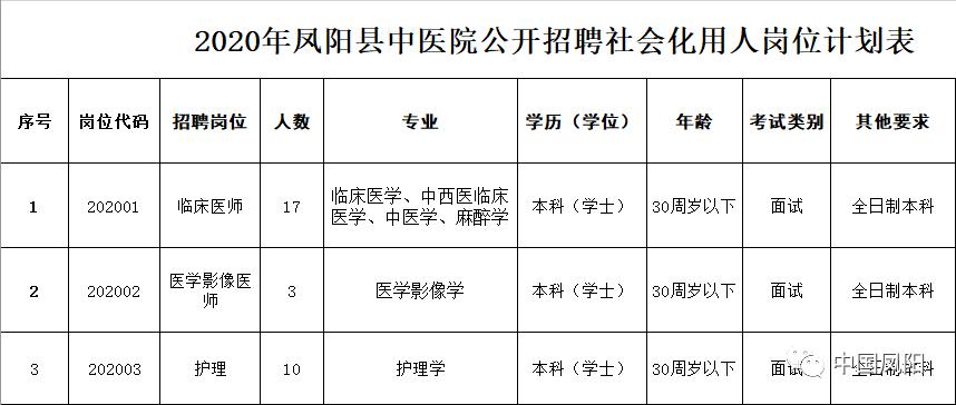 凤阳百姓网最新招聘动态，开启人才新篇章招募活动