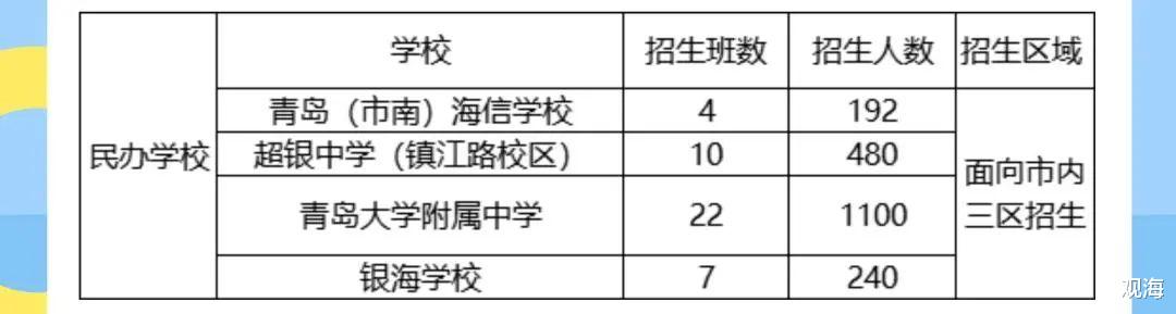 胶南六中学区房引领教育新篇章，优质房源汇聚