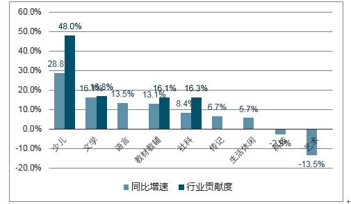 第2278页