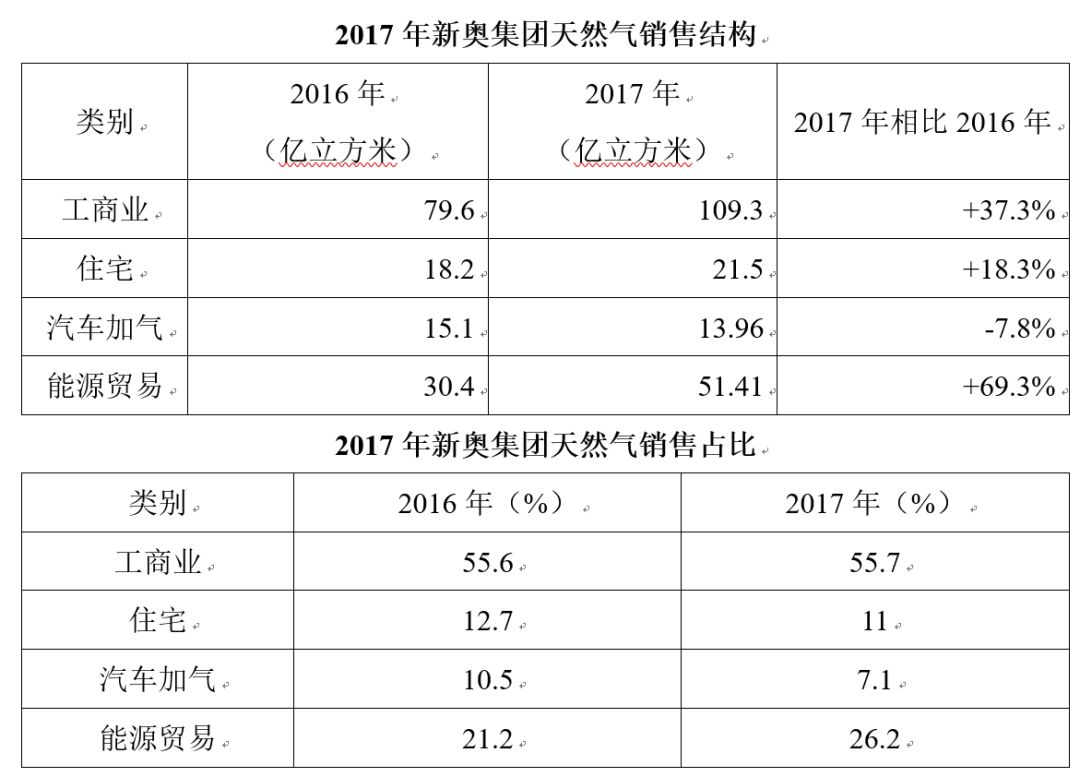 2024新奥历史开奖记录表一,实地设计评估方案_HD86.619