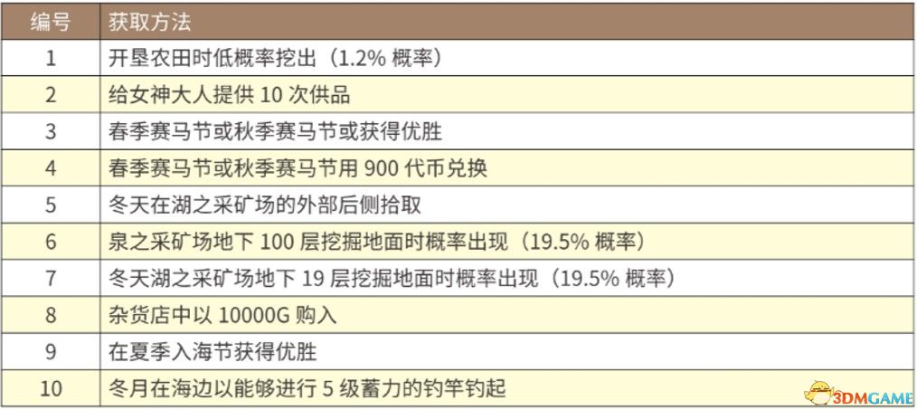 新澳门免费资料大全,可靠操作策略方案_3DM83.595