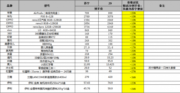 2024新奥历史开奖记录表一,适用性方案解析_标配版30.33