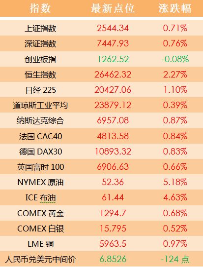 新澳门天天开好彩大全600库,数据驱动分析决策_XT52.860