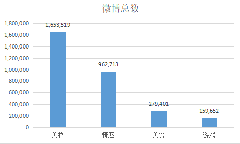 爱宠范围 第298页