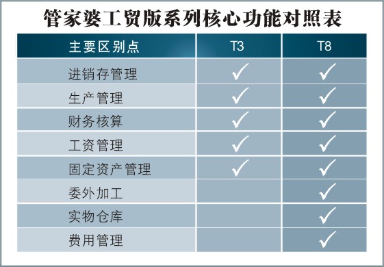 管家婆一码中奖,深入执行方案数据_LT42.288