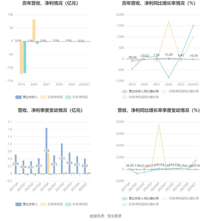 新奥天天免费资料公开,创新设计计划_bundle40.382