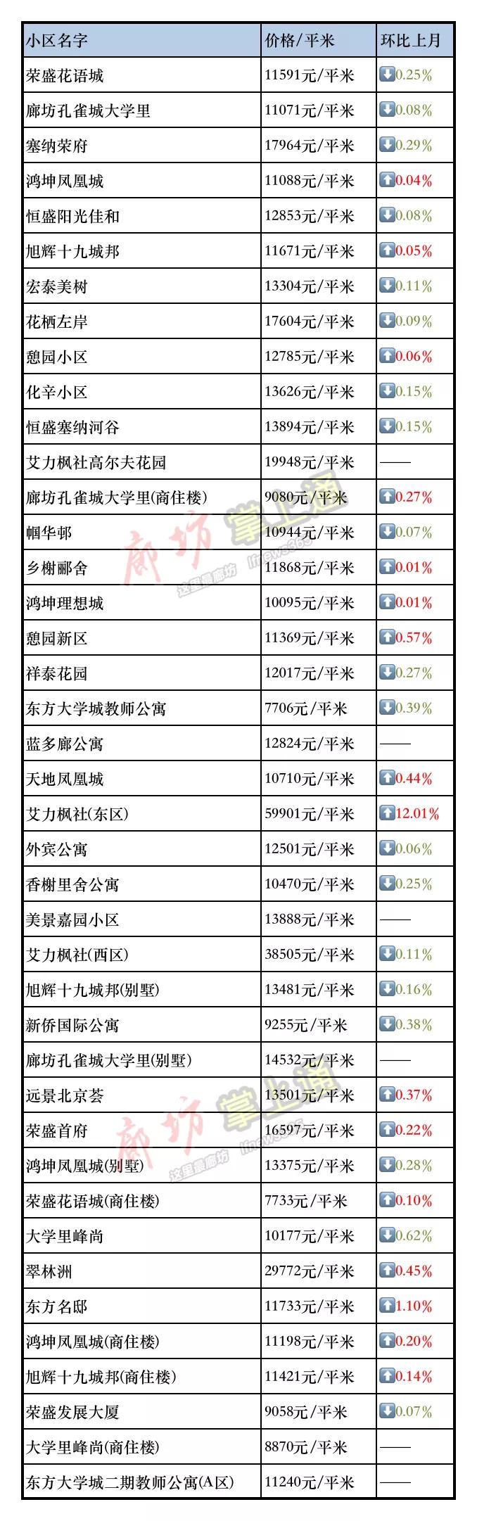 永清二手房市场最新动态探索，58同城上的最新房源概况