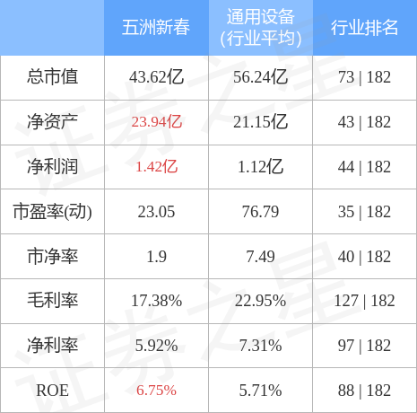 第2304页