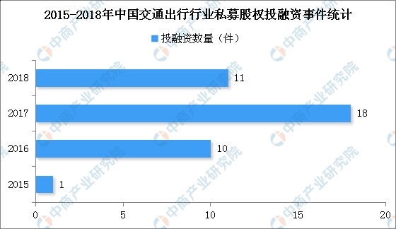 物流行业变革与创新发展最新消息速递