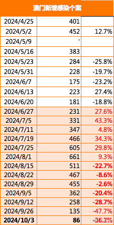 2024年新澳门传真,全面执行分析数据_Holo48.960