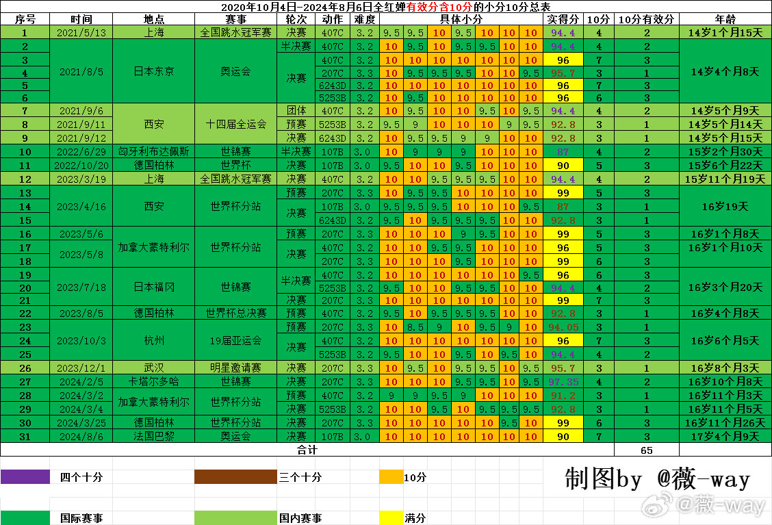 2024澳门今晚开特,收益分析说明_静态版95.306