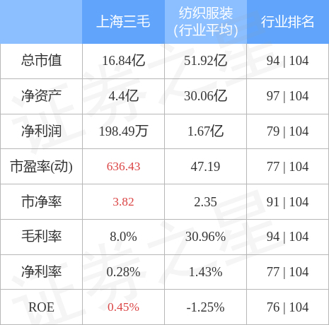 上海三毛股票最新消息深度解读与分析