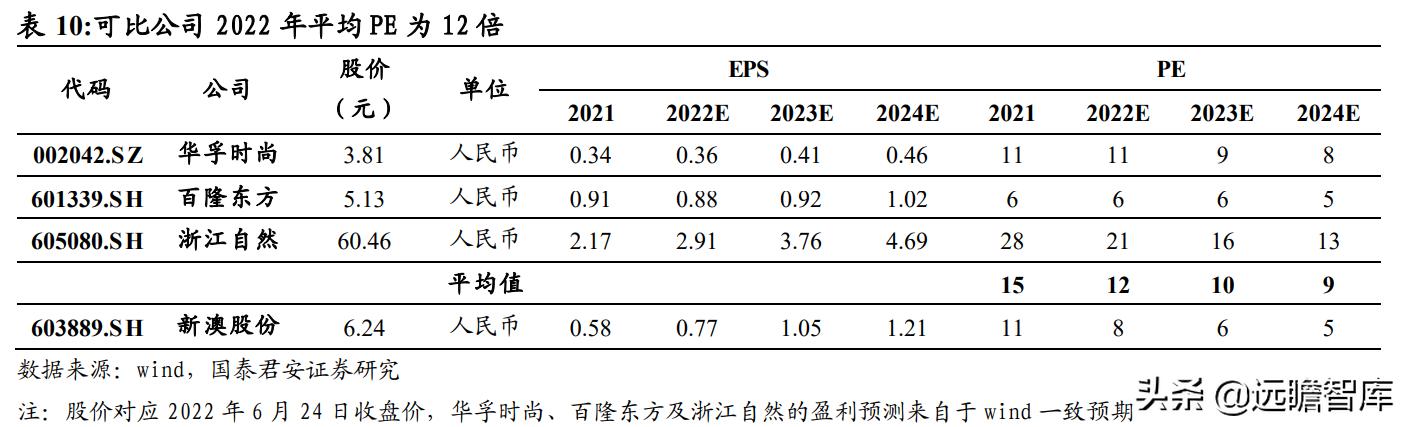 2024新澳资料大全,快速方案执行指南_tShop35.335