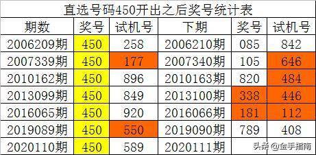 新澳门彩历史开奖记录走势图,具体实施指导_挑战款12.587