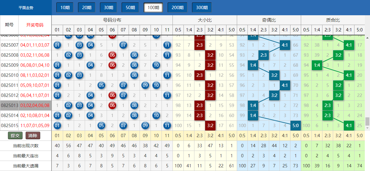 新澳门今晚开奖结果查询,数据执行驱动决策_Tablet94.984