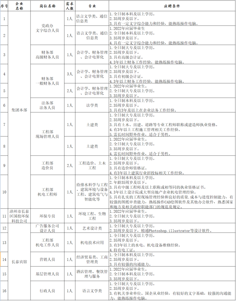 长汀人才网2015最新招聘信息全面解析