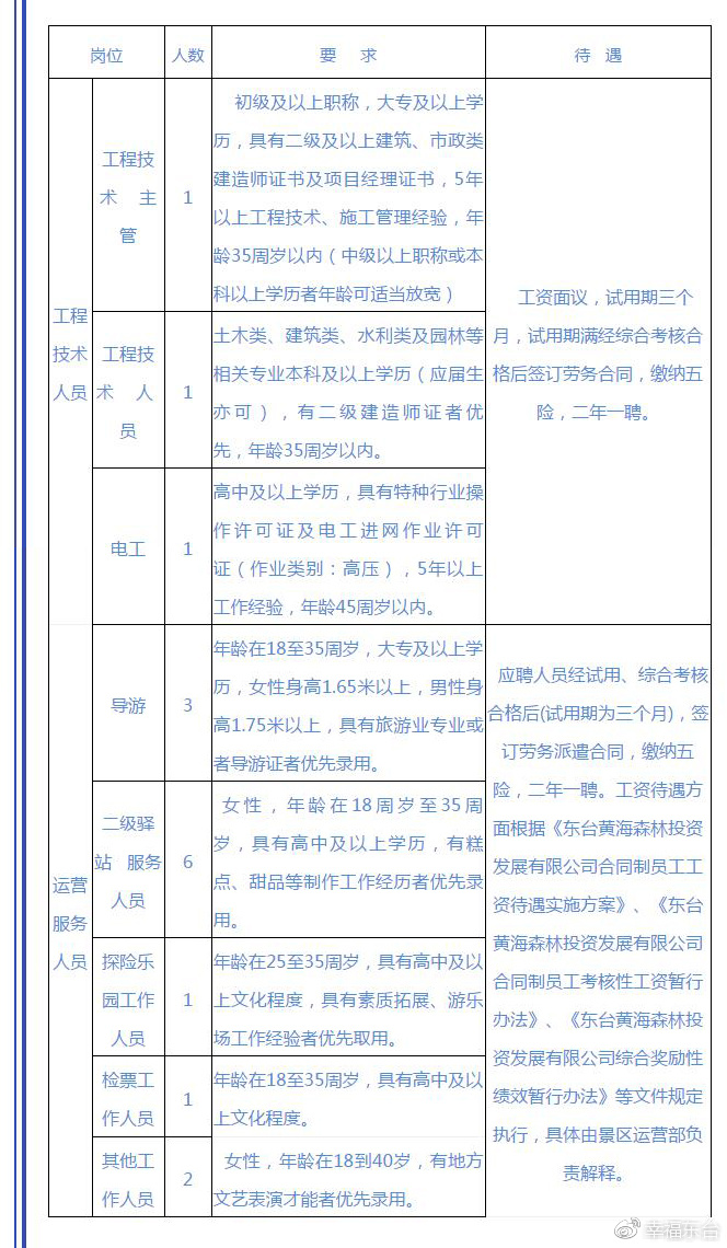 南通市如东县最新招聘动态及其社会影响分析