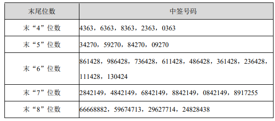 新澳门一码一码100准确,先进技术执行分析_冒险款42.432