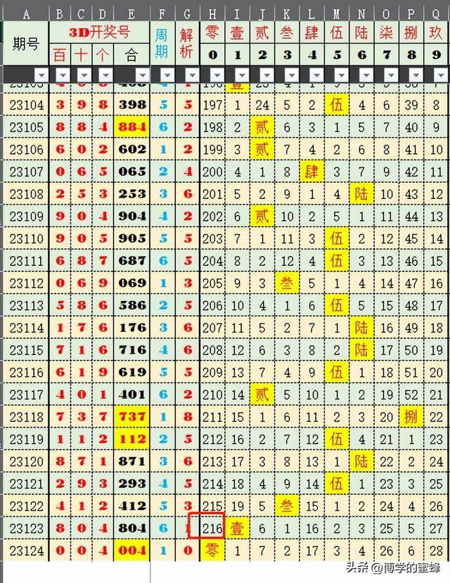 2024年新澳门今晚开奖结果查询,全面实施数据分析_轻量版82.452