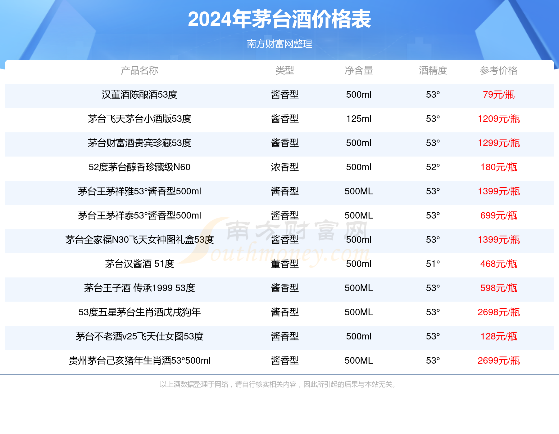 2024年茅台最新价目表,权威分析说明_2D97.107