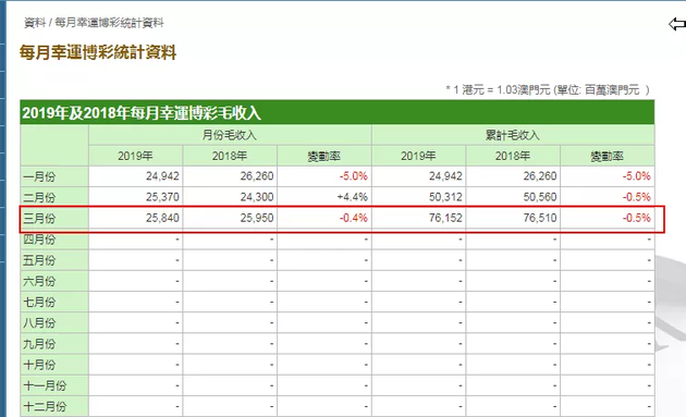 澳门天天彩期期精准,数据实施导向策略_Premium71.168