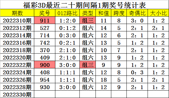 花小蕊 第7页