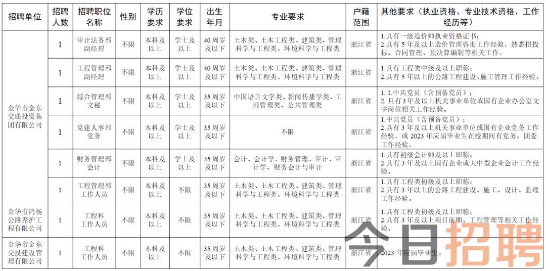 金华人才网最新招聘讯息全面解析