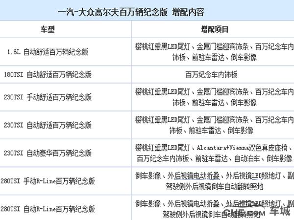 高尔夫7价格调整动态，市场变化与消费者关注焦点