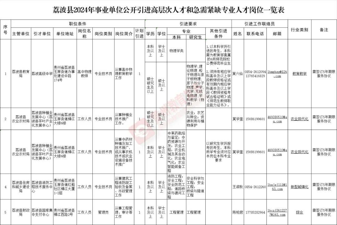 凯里人才网最新招聘信息汇总