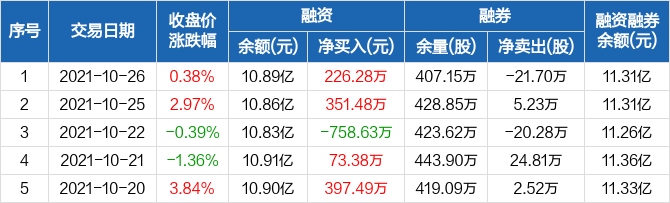 中电广通股票最新消息全面解读