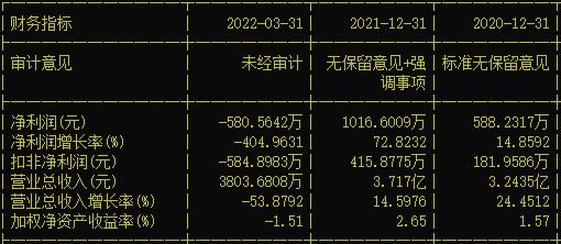 澳门三肖三码精准100%公司认证,快速问题设计方案_基础版36.525