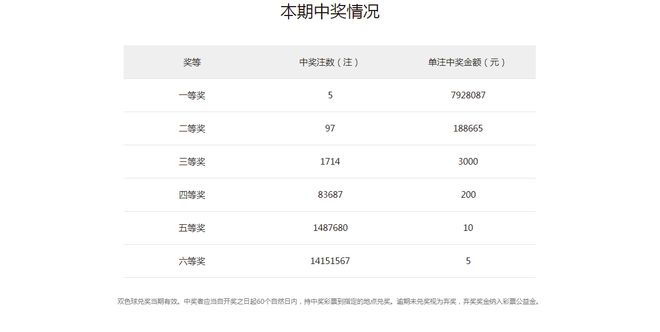 澳门天天彩期期精准单双波色,精细定义探讨_WearOS36.587