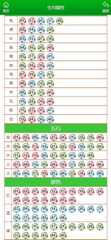 澳门今晚最准一肖中特生肖图片,深度策略应用数据_watchOS63.151