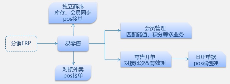 2024年管家婆一奖一特一中,数据整合方案设计_粉丝款73.277