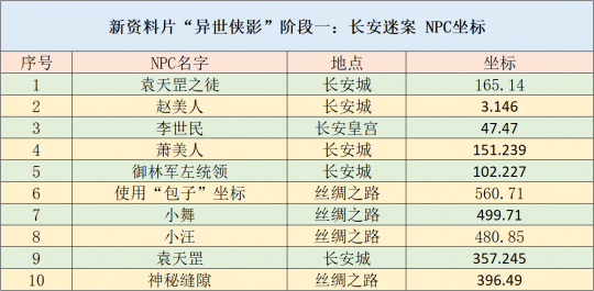 新澳好彩资料免费提供,实用性执行策略讲解_L版55.511