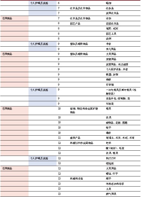 新澳2024大全正版免费,实地计划验证策略_复古款66.712