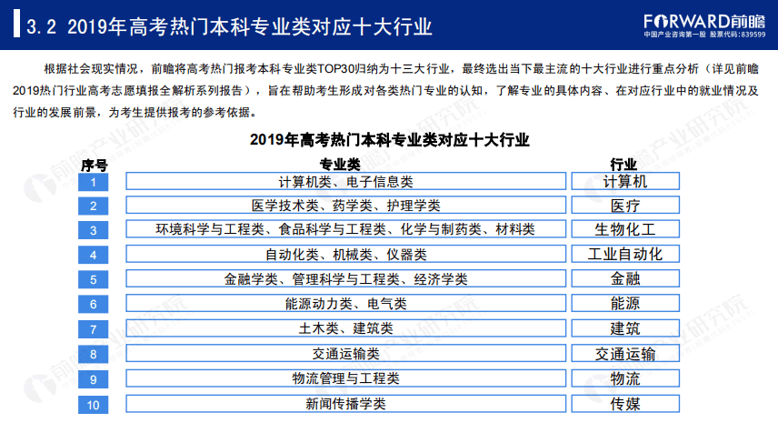 澳门三肖三码精准100,仿真技术方案实现_专业版43.857