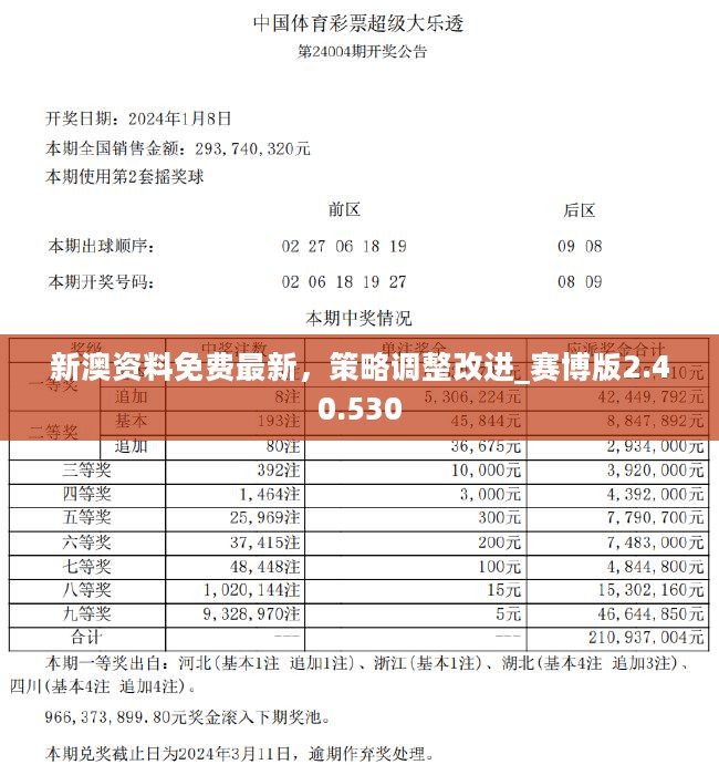 2024新奥资料免费大全,数据导向解析计划_尊贵版84.280