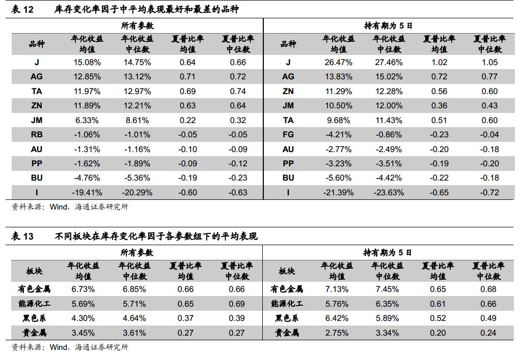 澳门统计器生肖统计器,适用性策略设计_复古版12.440