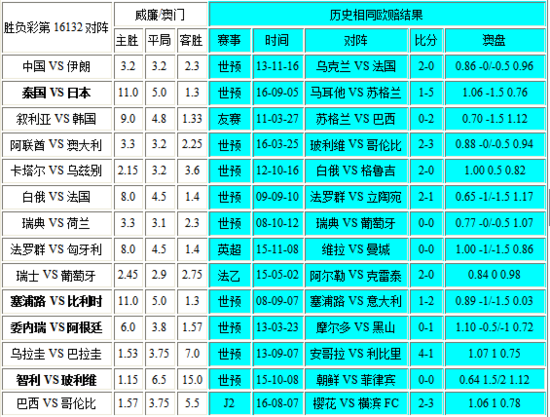 新澳门彩开奖结果2024开奖记录,资源实施策略_iShop96.731