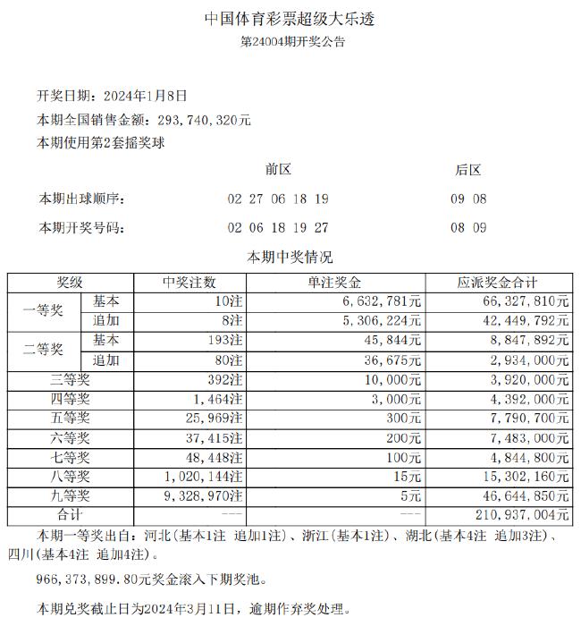 72396.com查询澳彩开奖网站,深入执行方案数据_苹果25.529