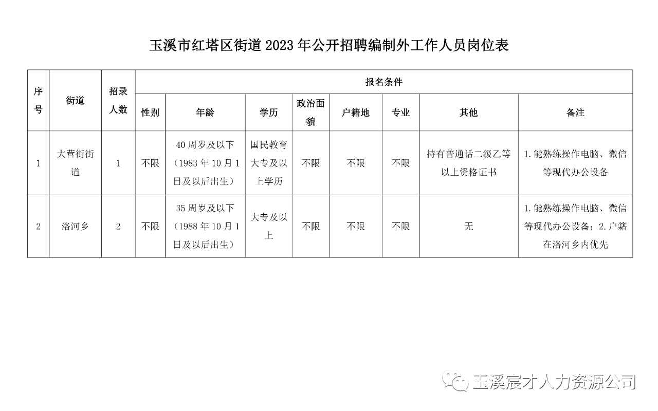 红塔区教育局最新招聘资讯概览