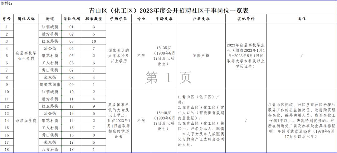 青山区市场监督管理局最新招聘公告解析