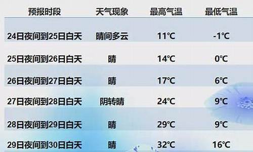 石音村天气预报更新通知