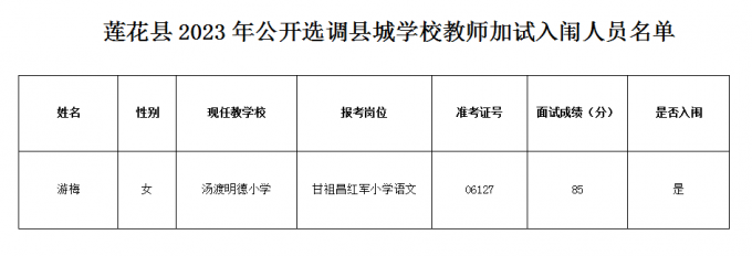 莲花县小学最新招聘启事概览