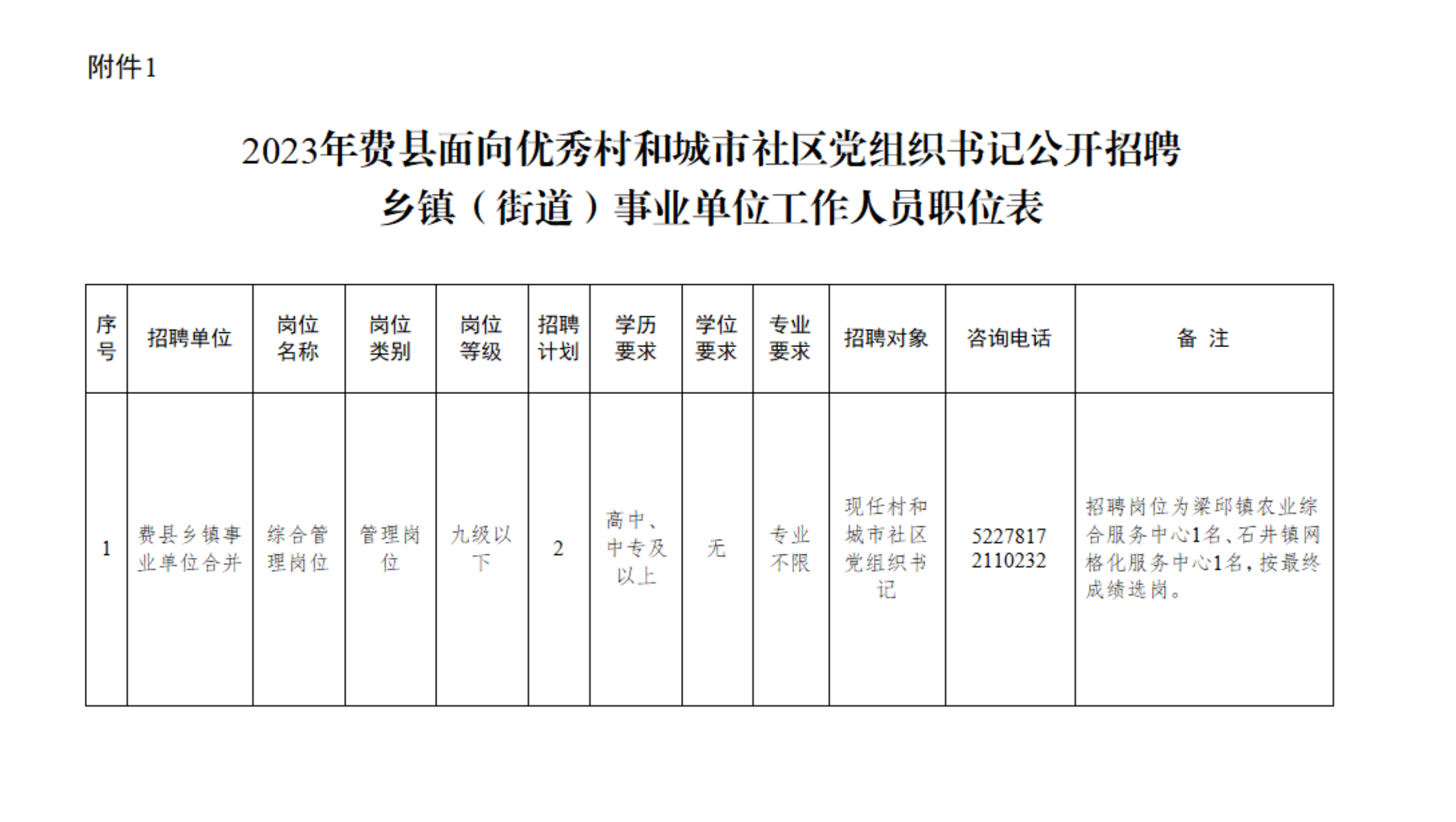 董洼村委会招聘信息公告解读与最新招聘启事