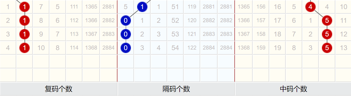 澳门码开奖结果+开奖结果,实地验证方案_Advanced28.325