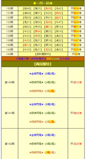 澳门三肖三码精准100%公司认证,数据解析支持计划_MT80.150