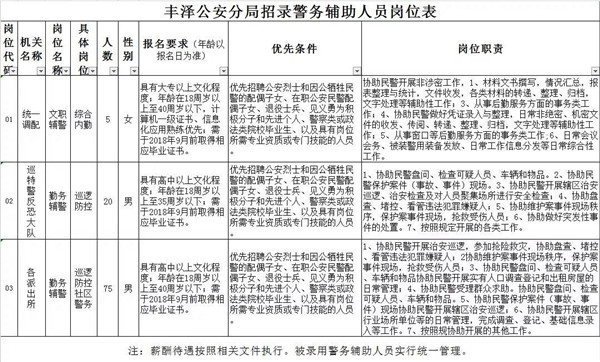 丰泽区公安局最新招聘信息全面解析