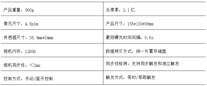 澳门内部最准免费资料,全面评估解析说明_WP版77.566